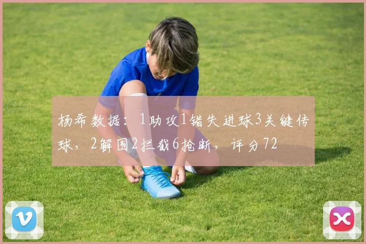 杨希数据：1助攻1错失进球3关键传球，2解围2拦截6抢断，评分72